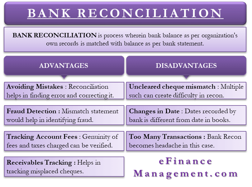 Advantages, and disadvantages of bank reconciliation