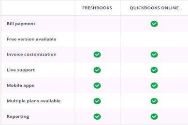 FreshBooks Vs QuickBooks Online
