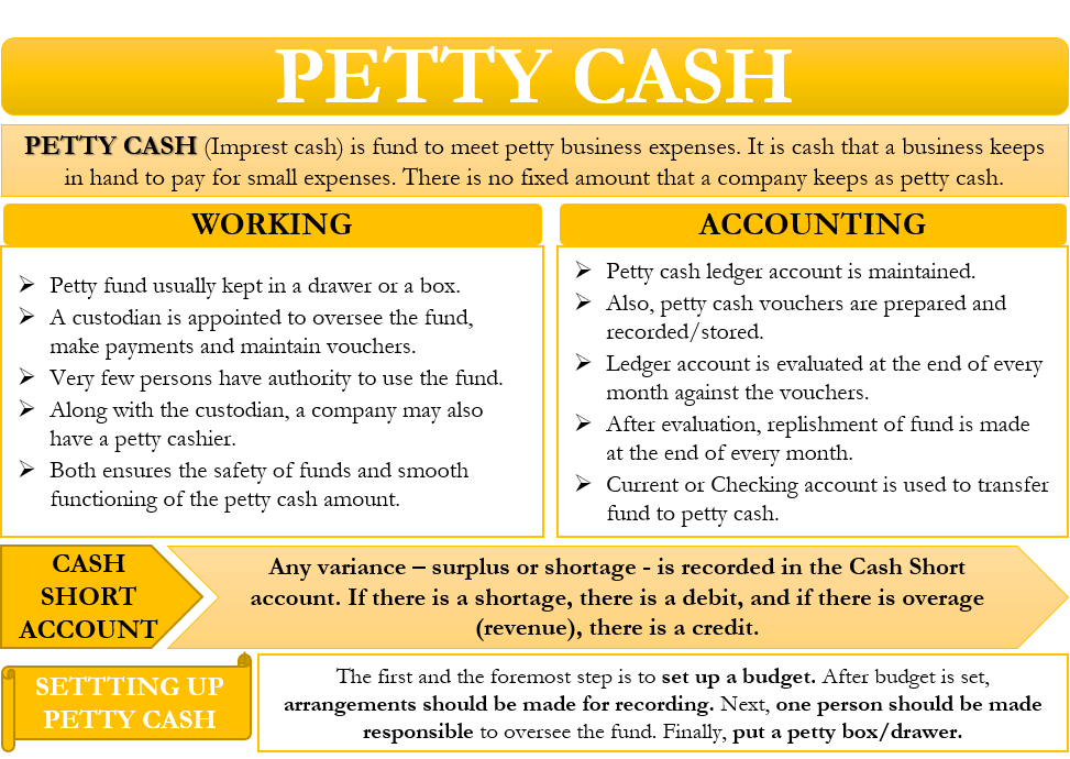 Petty cash
