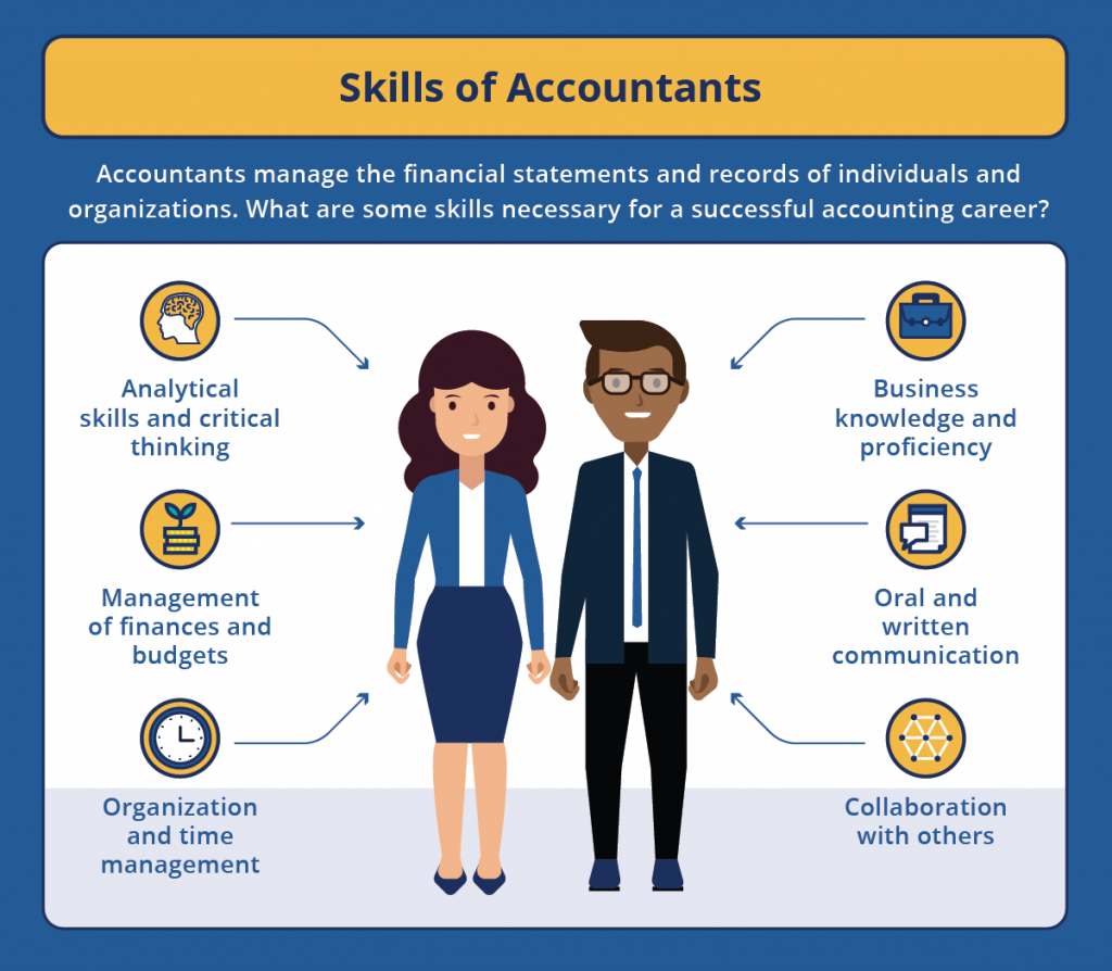 Skill of Accountants