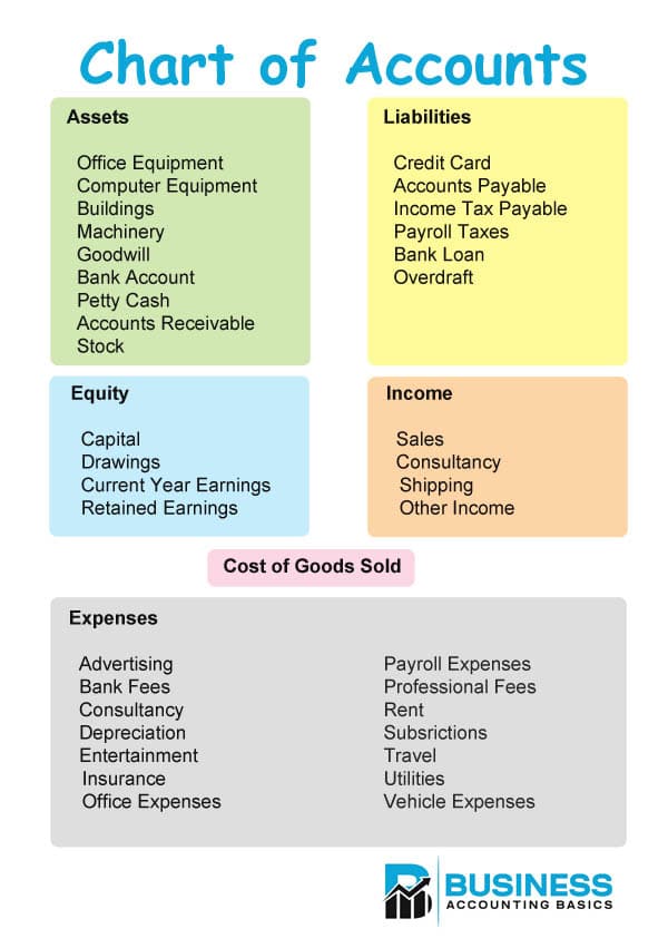 Types of chart of accounts
