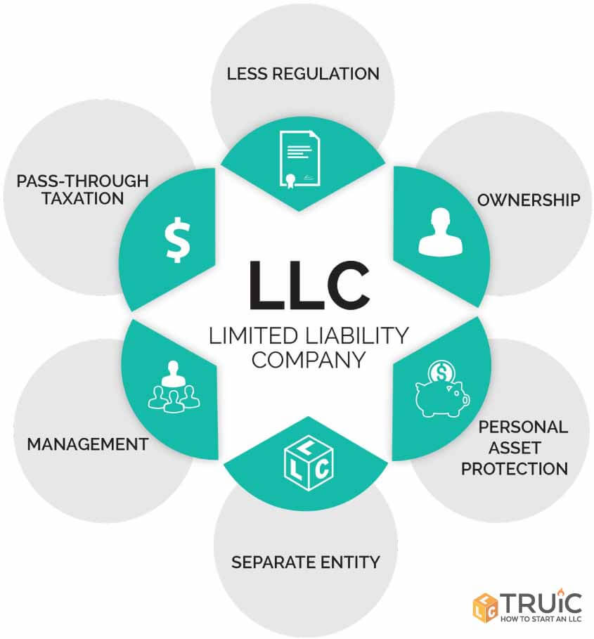 Benefits of LLC